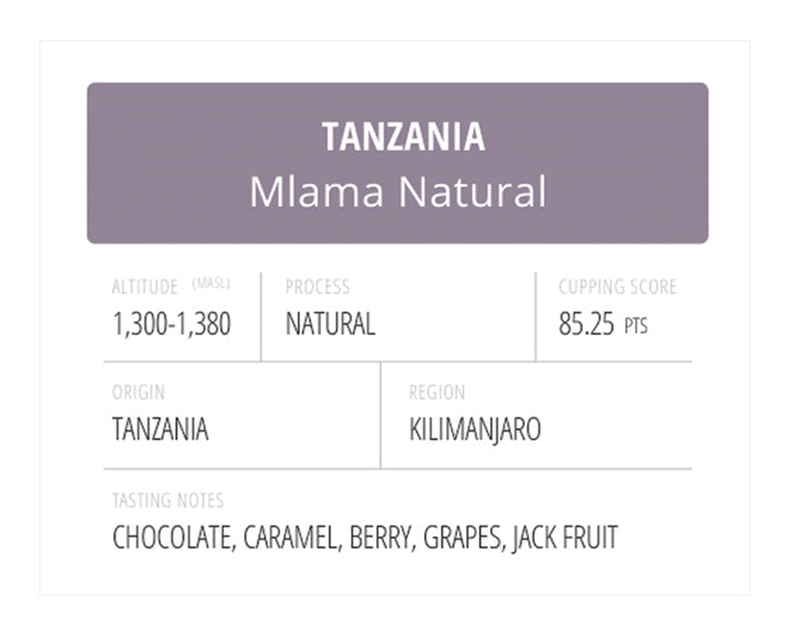 Tanzania Mlama Natural