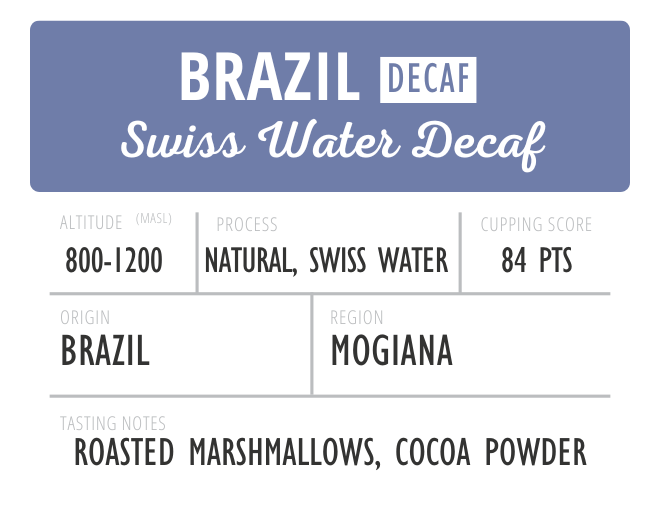 Brazil Swiss Water® Decaf