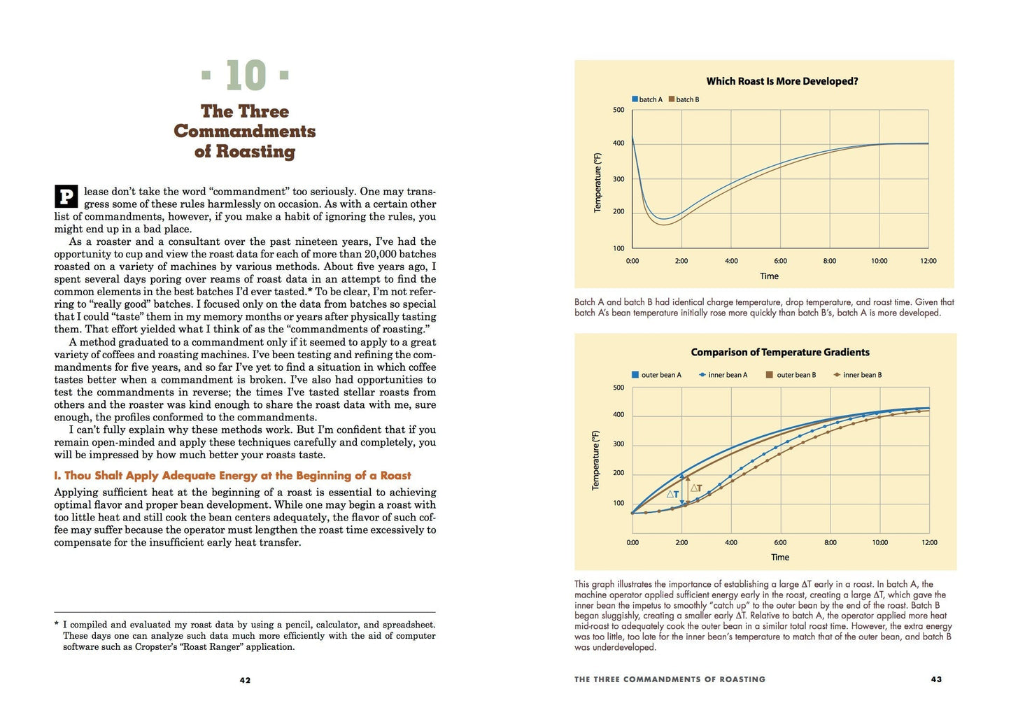The Coffee Roaster's Companion
